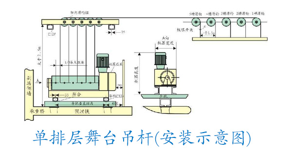 單排層舞臺吊桿（安裝示意圖）