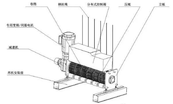 分布式控制恒功率舞臺吊桿研究核心淺析