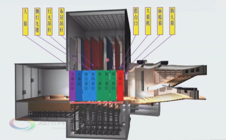 歌、舞劇院 話劇院臺上舞臺機械、舞臺吊桿配置